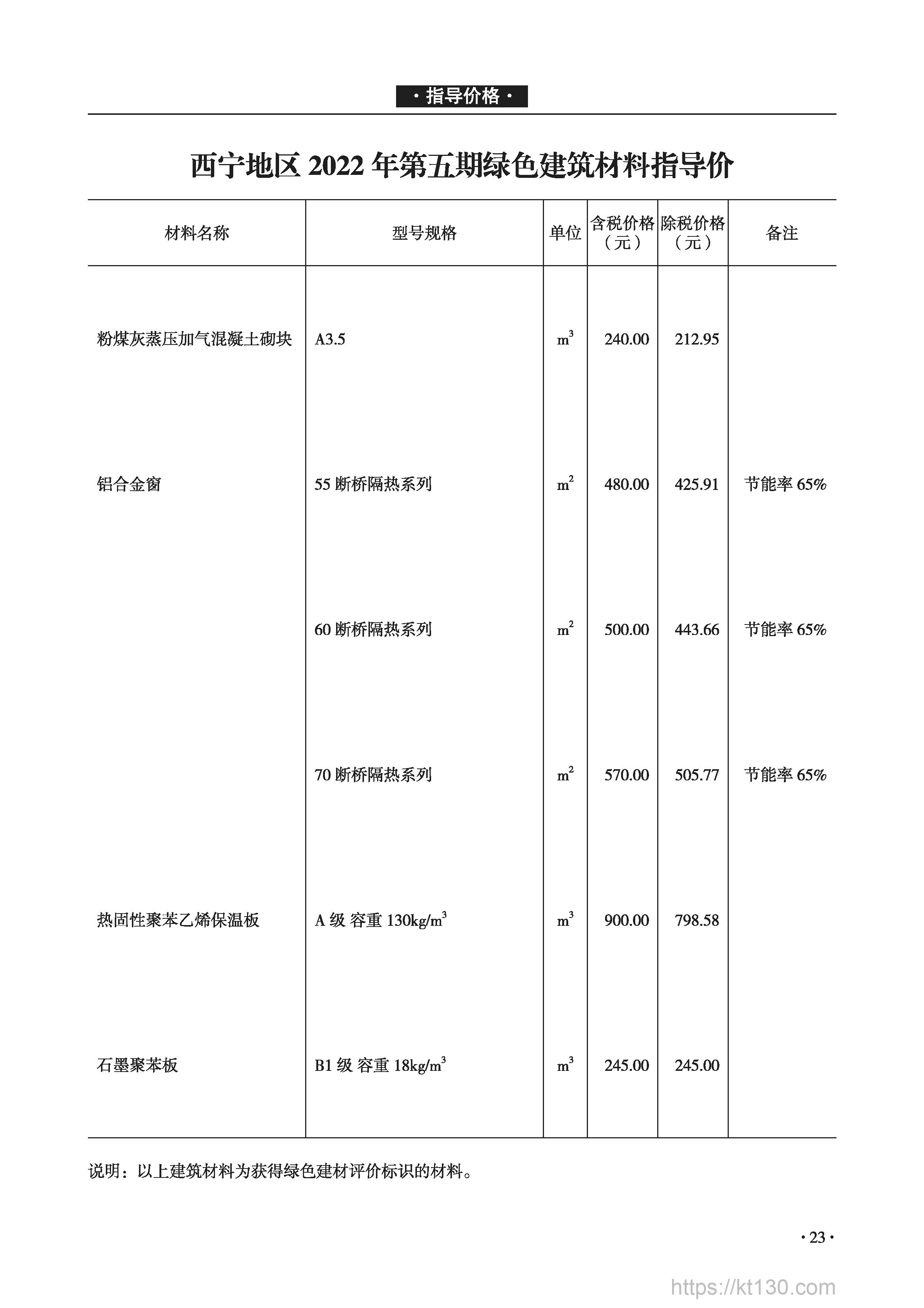 青海省2022年9月份绿色建筑材料价信息价